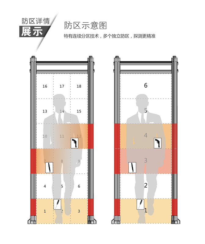 安检区检测区域