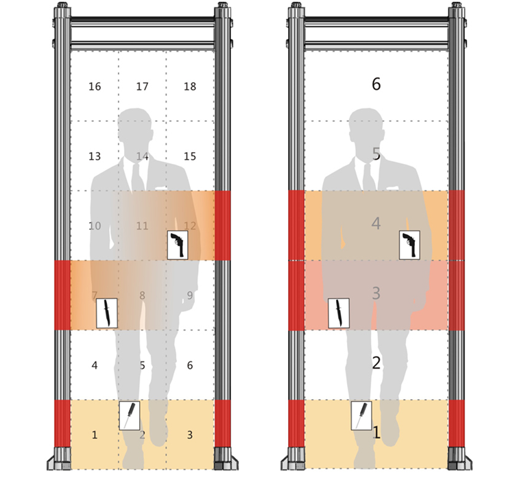 18区通过式金属探测门2019款